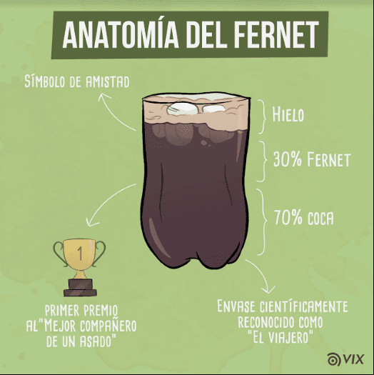 Fernet con cola, un invento cordobés: ¿Mito o realidad?